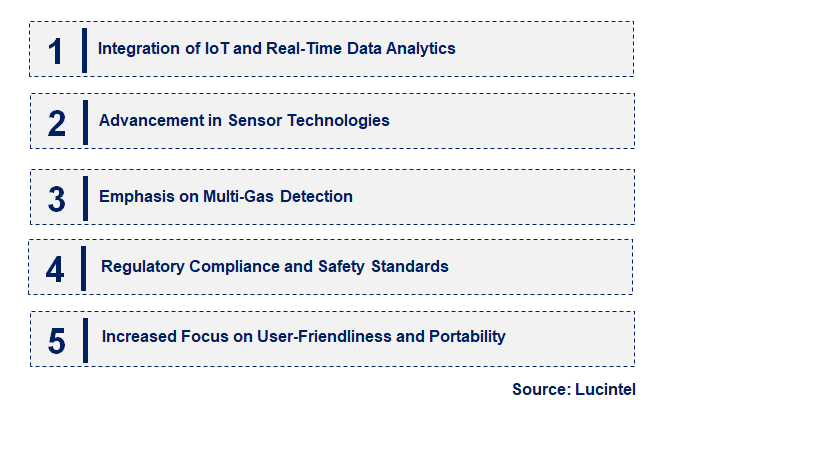 Emerging Trends in the Portable Leak Detector Market